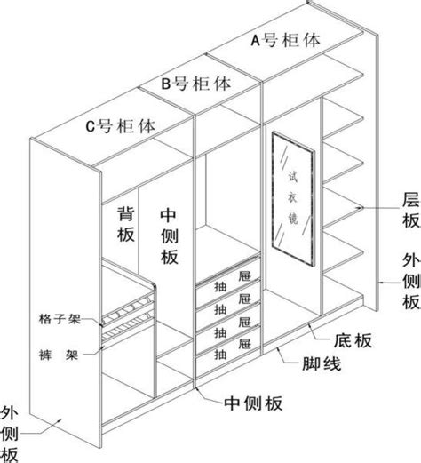 衣櫃抽屜尺寸 十二生旺库